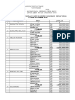 Alokasi Dana Gerbang Desa Madu 2020