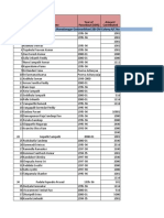 Corona Effect School Staff Salaries - SharadhaNagar, Godavarikhani-505209