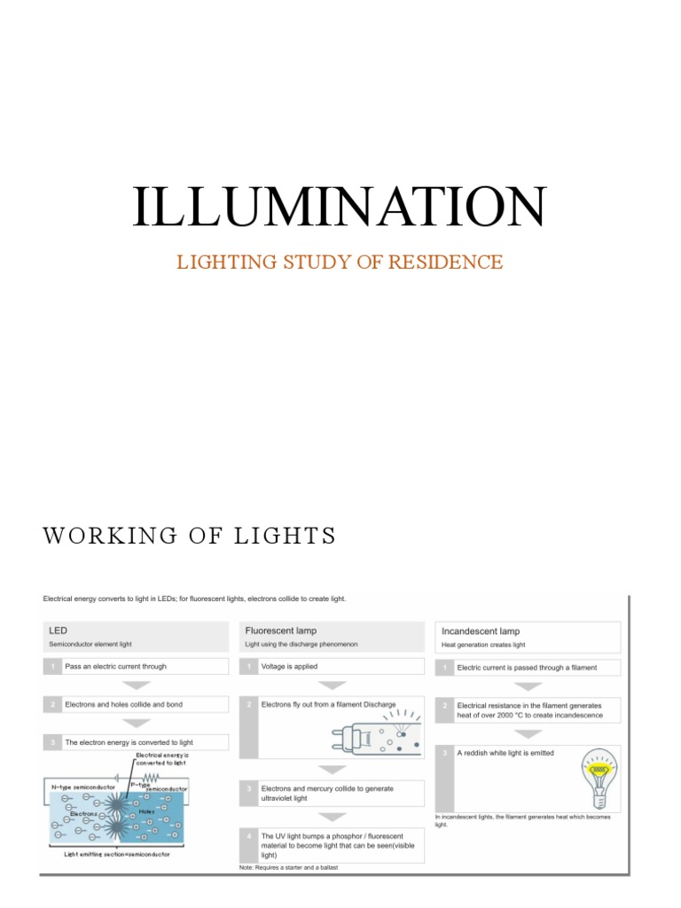 Residence Illumination (1) FF | PDF | Compact Fluorescent Lamp | Lighting
