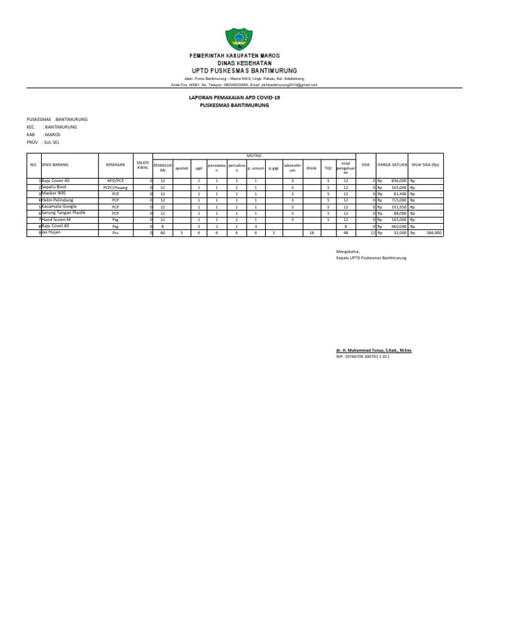 Laporan Apd | PDF
