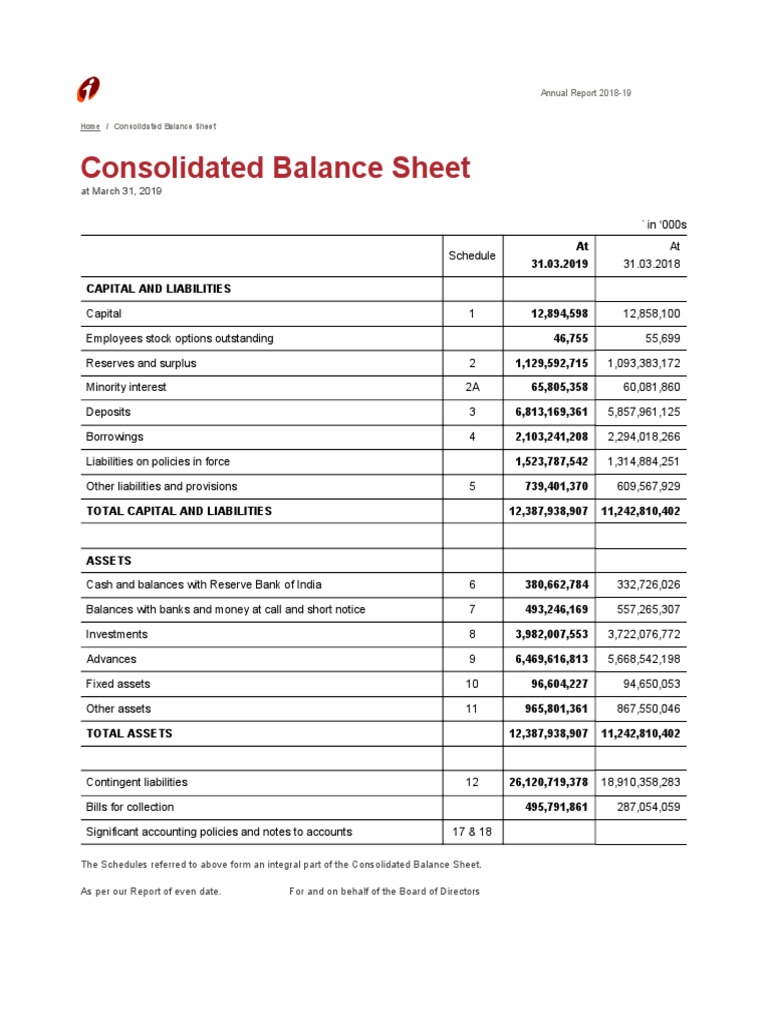Icici Bank Balance Sheet 2019 PDF Balance Sheet Liability