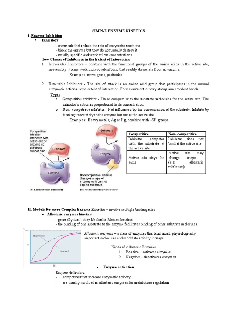 Enzyme Inhibition: Types and Mechanisms | PDF | Enzyme Inhibitor ...