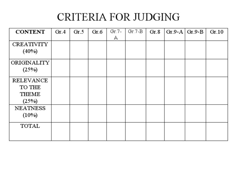 criteria for judging a research report