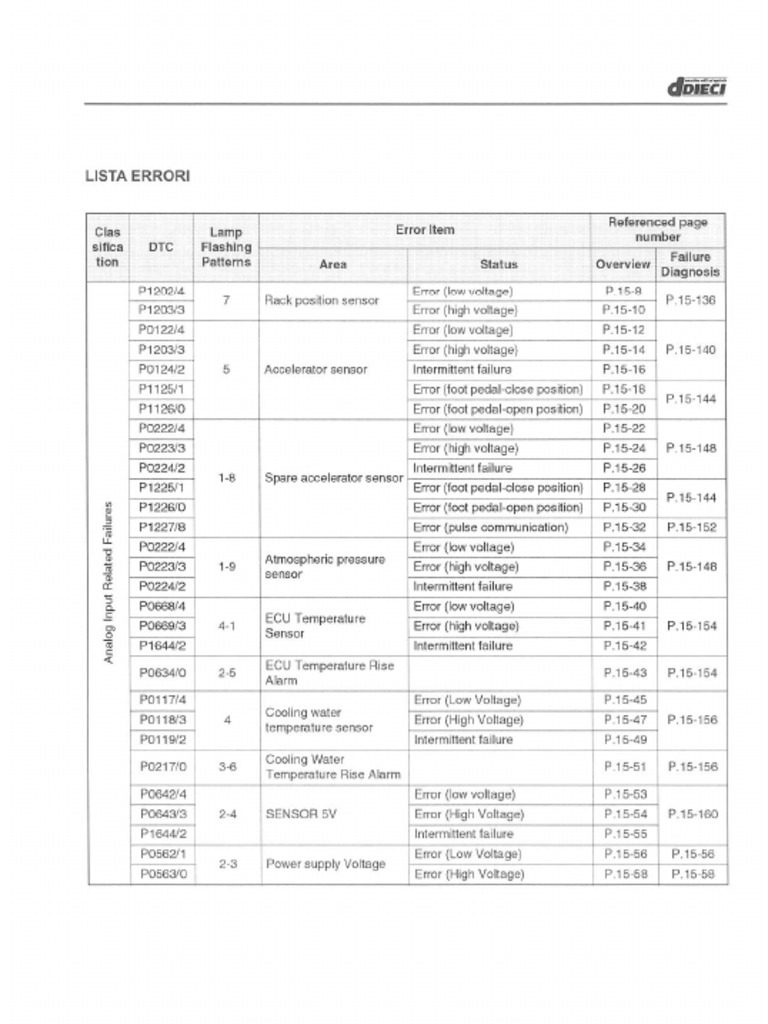 yanmar-fault-code-list-turbo-engine-only-pdf