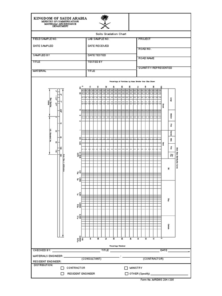 Kingdom of Saudi Arabia: Soils Gradation Chart | PDF