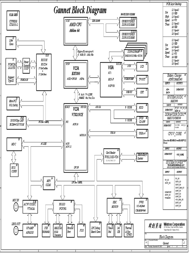 Acer Aspire 1500 (Wistron Gannet) PDF | PDF | Personal Computers.