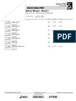 Race Analysis: 800 Metres Women - Round 1