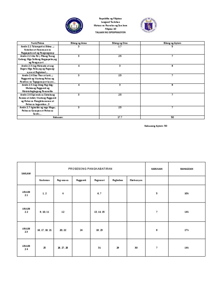 Tos 2nd | PDF