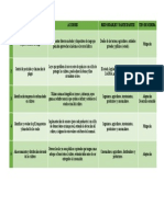 Matriz de Adaptación y Mitigación