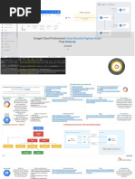 Ammett Williams Google Cloud Security