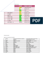 S.no RTL Name Signals Required: Horizontal Microcode