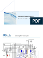 BM800 Flow Diagram: General Description of Flowchart