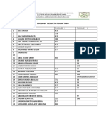 Biology Results Form Two: Wrong Arrangement