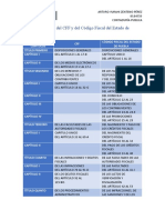 CFF vs Código Fiscal Puebla tabla comparativa