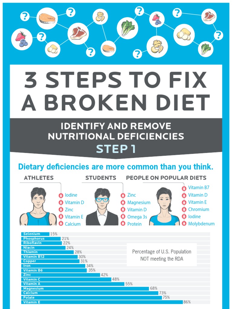 20 03 12 HowToFixABrokenDietInfographicPrinter3 PDF