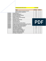 Tentative Date For The Commencement of The Course 4/15/2020 Course Code Course Name Duration Credits