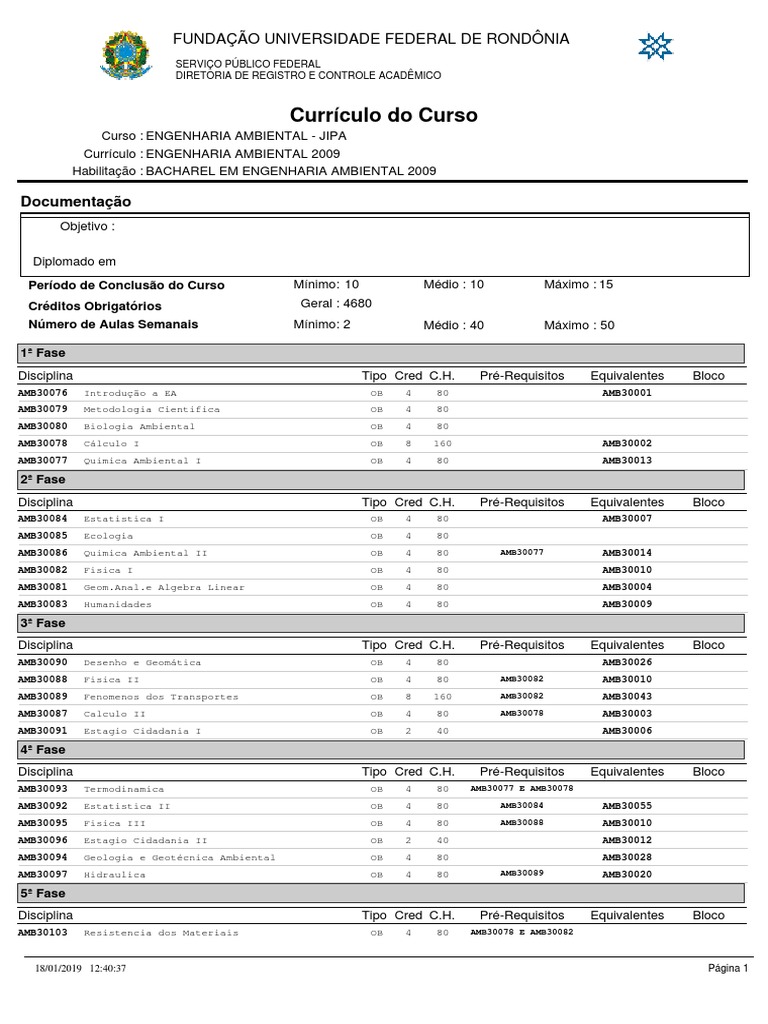 Grade Curricular | PDF | Engenharia Ambiental | Gestão de recursos ...