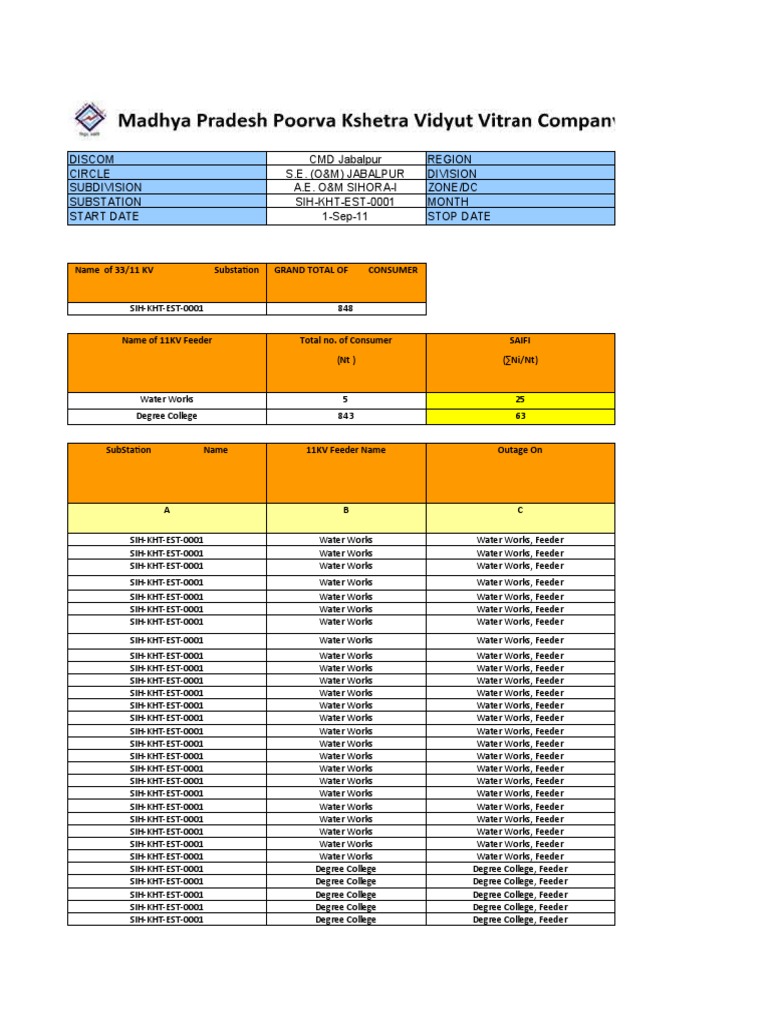Reliability Index and Load Shedding Report1 | PDF | Electricity | Power ...