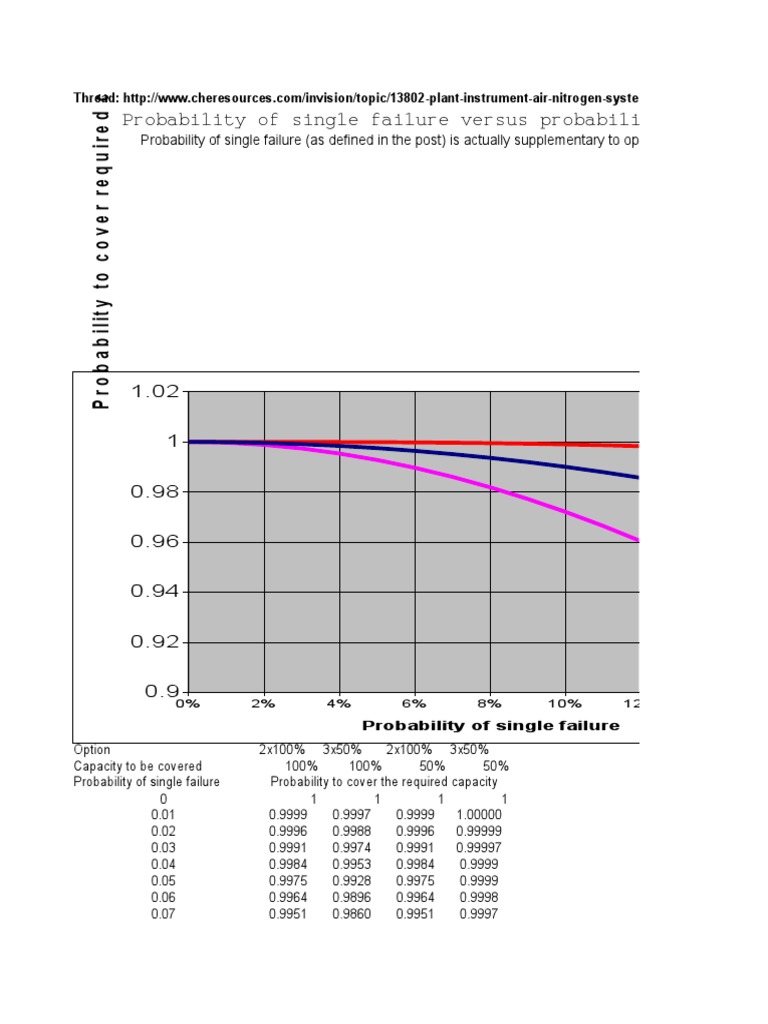 Operability and Availability Analysis | PDF | Business