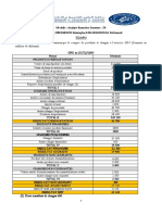 TD N°3 Analyse Fin 20