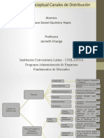 Mapa Conceptual Canales de Distribución