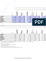 Analyses by Segment: 3.1 Operating Segments