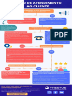 Fluxo de Atendimento Ao Cliente