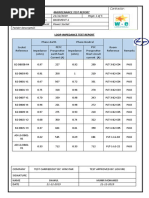 Loop Impedance - B1