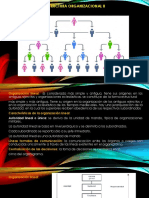 Estructura organizacional 2.pdf