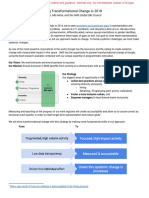 2018 GMS D&I Manifesto - Driving Transformational Change (internal only)