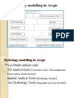 Hydrology Modelling