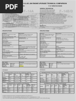 F 14A F 14B/D: F 14 Tf30 P 414 To F110 Ge 400 Engine Upgrade Technical Comparison