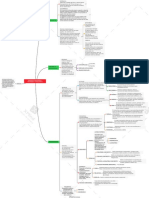 Esquema de Nosografia Fenoménico - Psiquiátrico