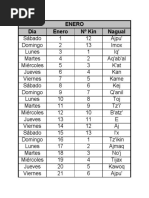 CALENDARIO MAYA 2011