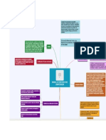 Manual de Funciones Distri Lap