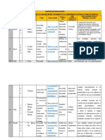 Matriz de Indagación