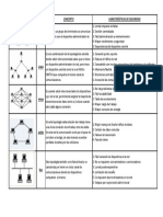Evidencia Cuadro Comparativo PDF