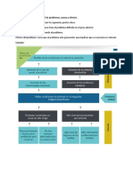 Tarea Arbol de Problemas