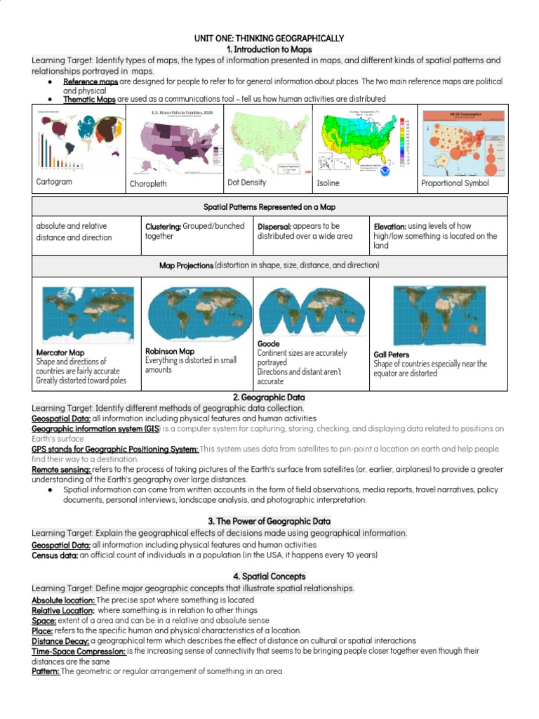 AP Human Geography CED Notes PDF Intensive Farming Agriculture