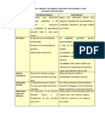 Cuadro comparativo sobre políticas inclusivas