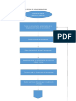 2diagrama de Flujo Manual2