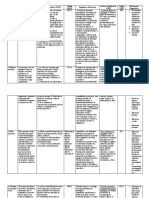 Matriz de Ansiedad