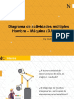 DAM H-M optimización recursos