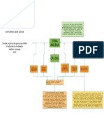 Representación gráfica Reconociendo mi ambiente formativo