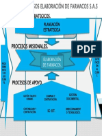 Mapa de Procesos Elaboración de Farmacos