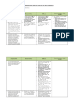 Analisis Keterkaitan KI dan KD dengan IPK dan Materi Pembelajaran KELAS XII