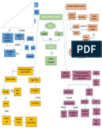 Mapa Conceptual - pdf1