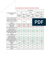 Tabela Comparativa RTM