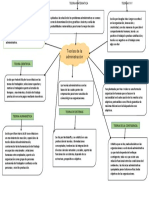 Mapa conceptual tutoria II Administracion