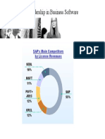 Expanding Leadership in Business Software: SAP S Main Competitors by License Revenues